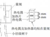基于熱技術(shù)液流測(cè)量方式綜述